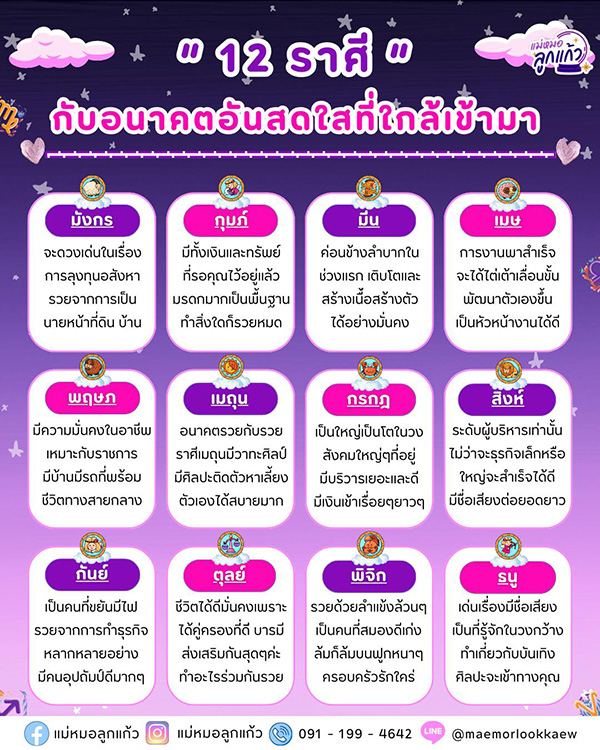 ดูดวง 12 ราศี