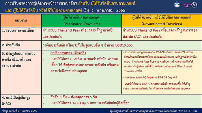 ฮ่องกง เปิดเกาะ