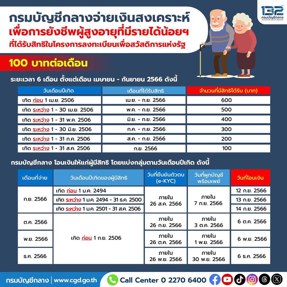 บัตรสวัสดิการแห่งรัฐ