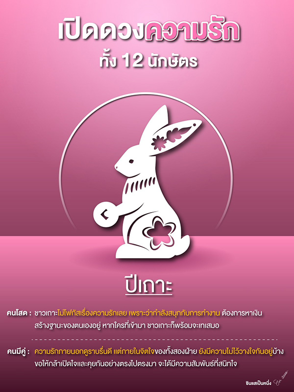 ภาพจาก : ซินแสเป็นหนึ่ง