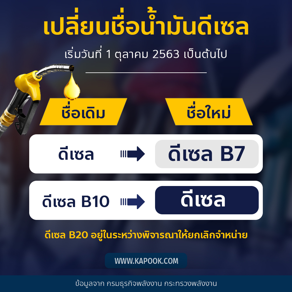 เปลี่ยนชื่อน้ำมันดีเซล