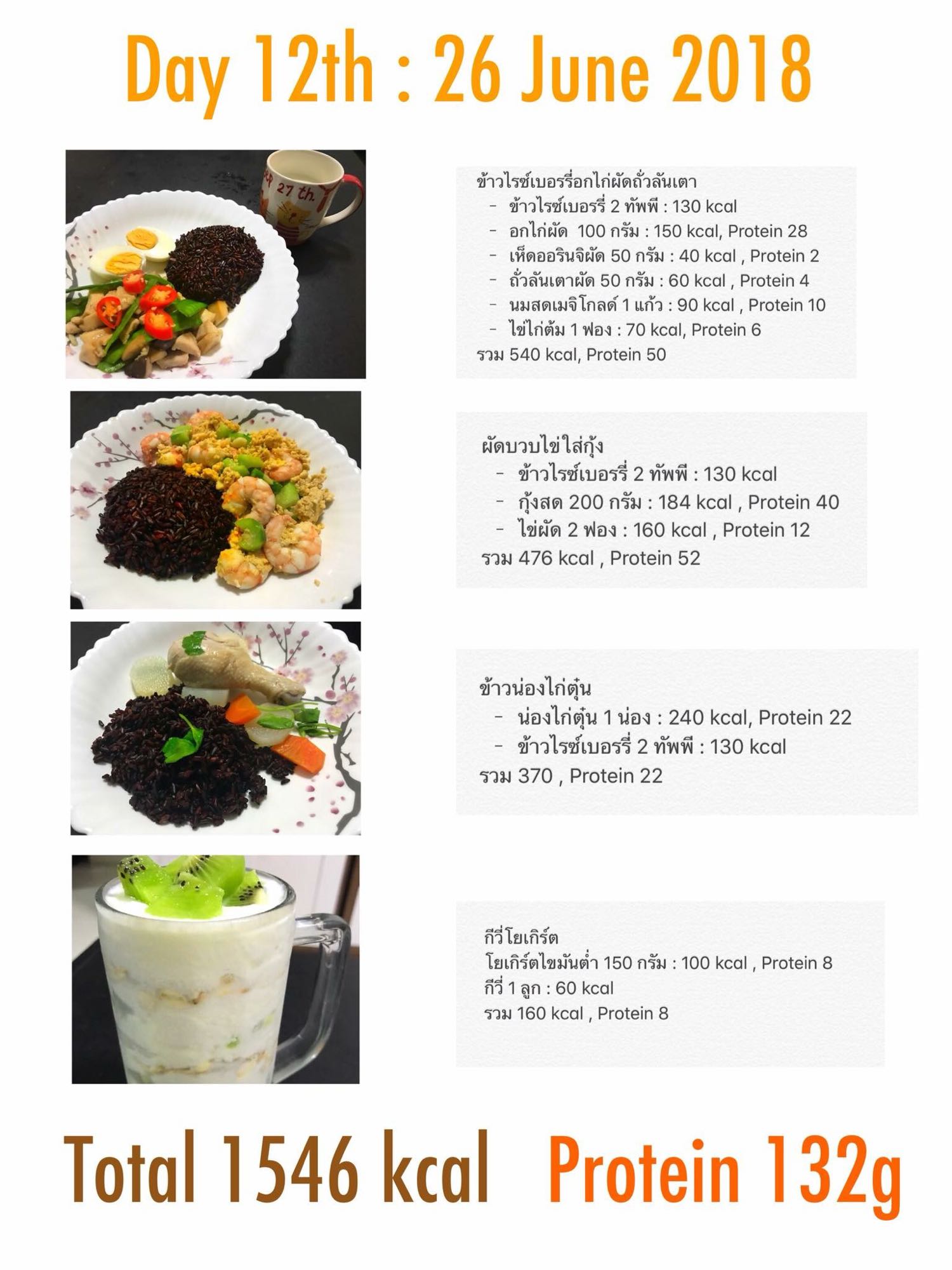 รีวิวลดน้ำหนัก