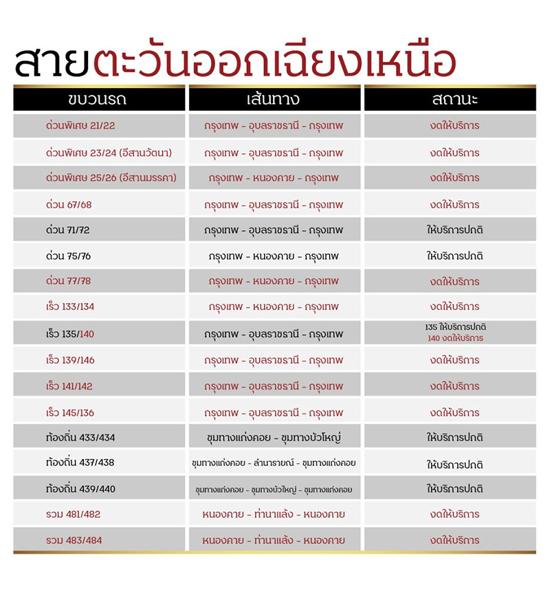 เคอร์ฟิวกรุงเทพ63
