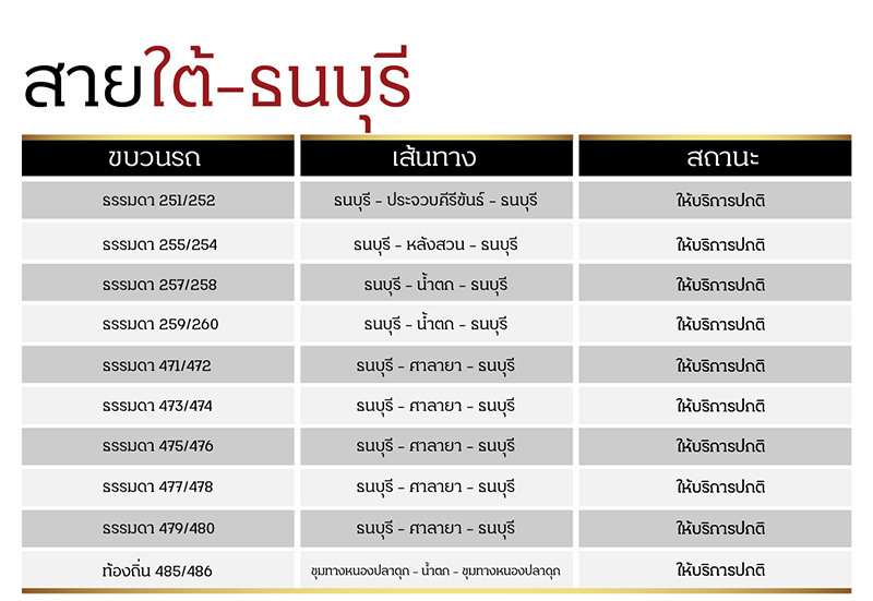 เคอร์ฟิวกรุงเทพ63