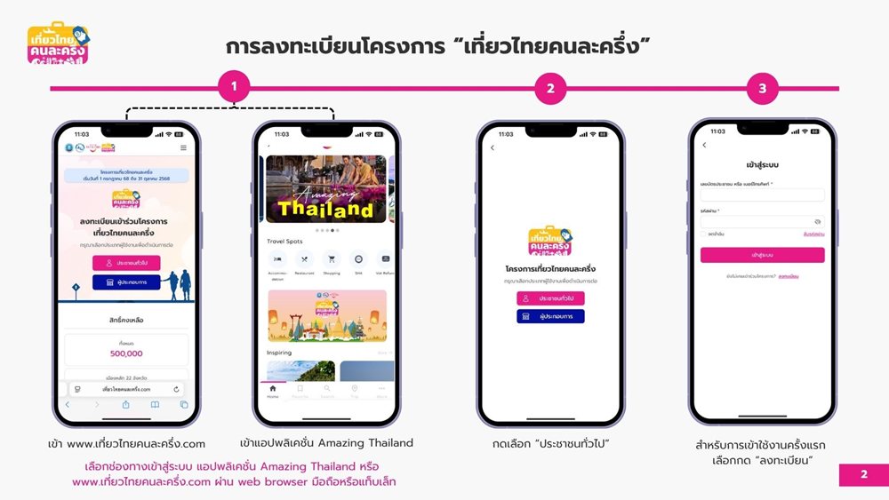 เที่ยวไทยคนละครึ่ง 2568 วิธีการลงทะเบียน