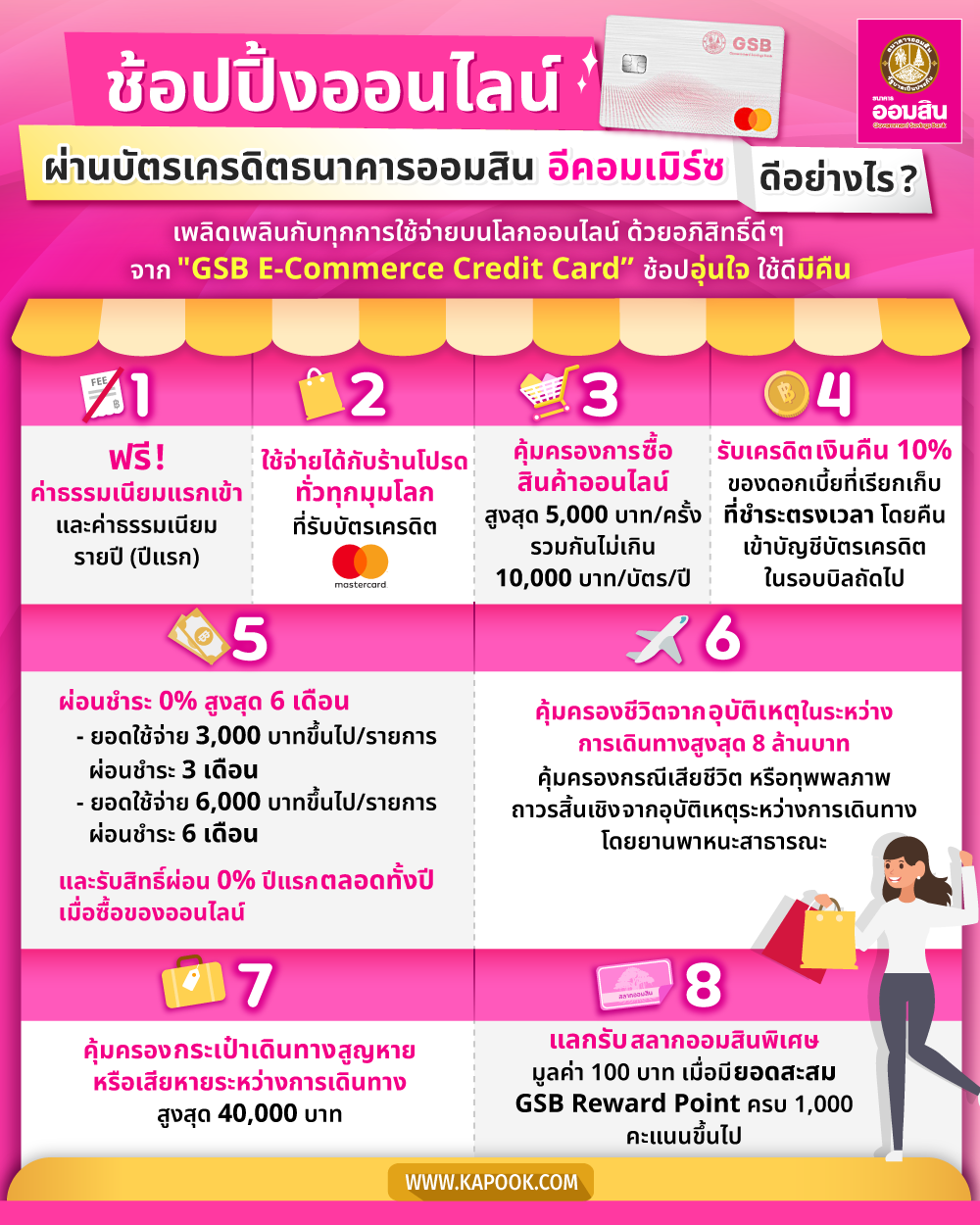 บัตรเครดิตธนาคารออมสิน