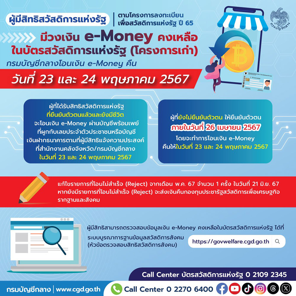 บัตรสวัสดิการแห่งรัฐ e-Money