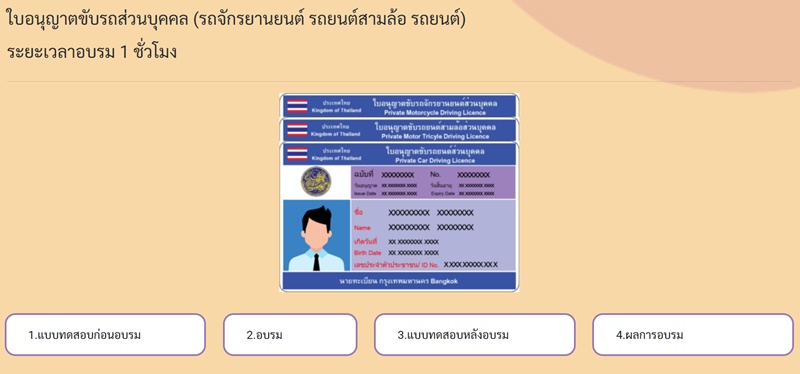 ภาพจาก : dlt-elearning.com