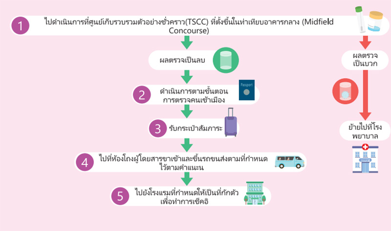 ฮ่องกง เปิดเกาะ
