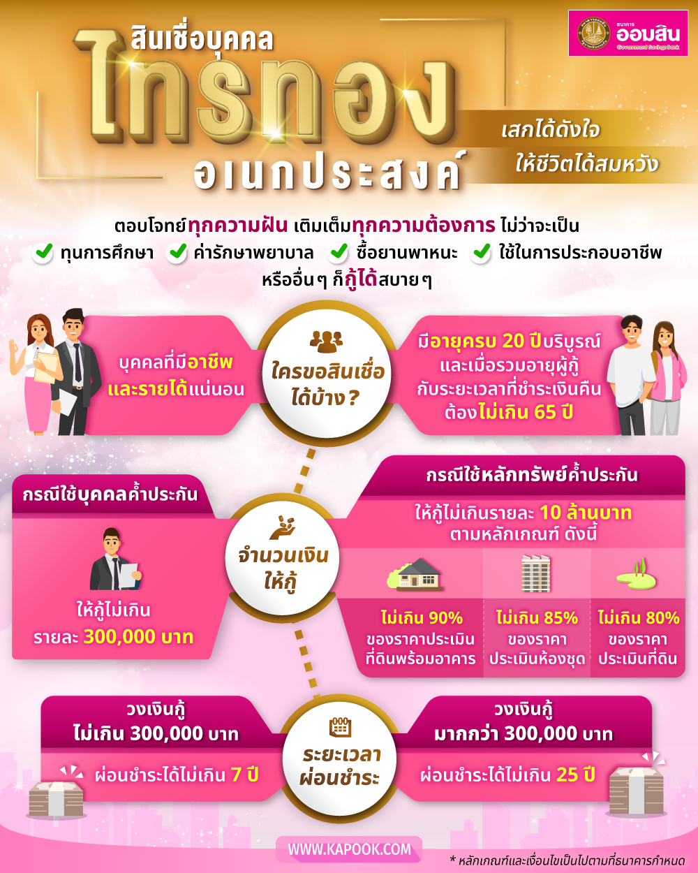 สินเชื่อบุคคลไทรทองอเนกประสงค์