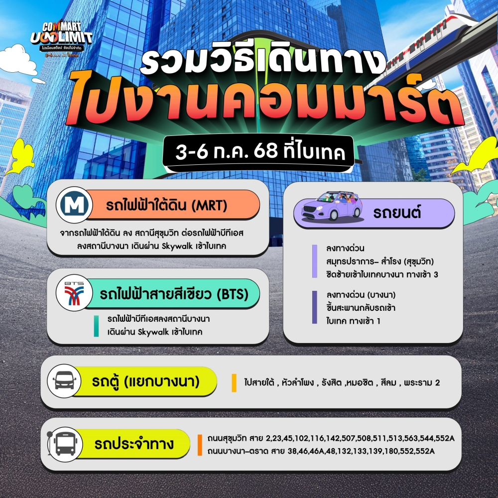commart 2025