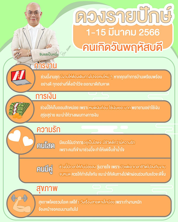 ซินแสเป็นหนึ่ง ดวงรายปักษ์