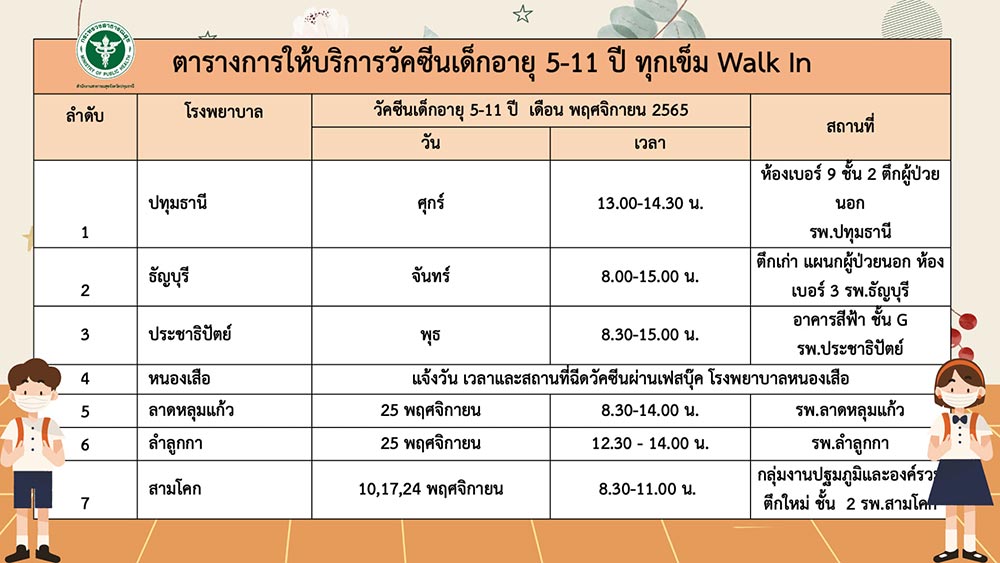 ฉีดวัคซีนโควิด