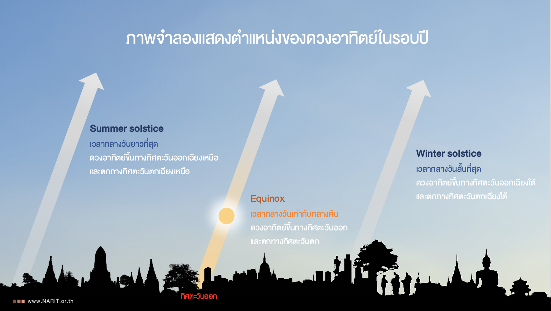 วันศารทวิษุวัต 2566