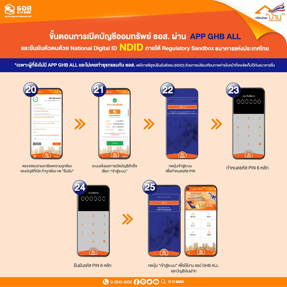 เงินฝาก GHB ALL Savings