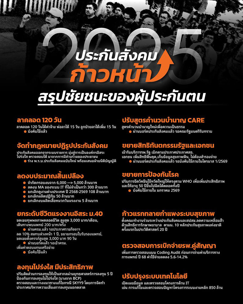 ประกันสังคมก้าวหน้า