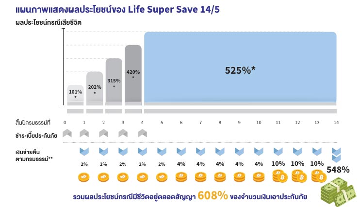 ประกันออมทรัพย์ axa