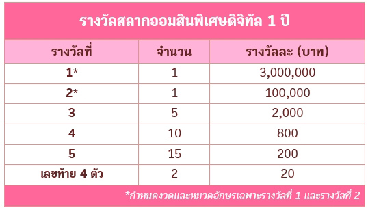 สลากออมสิน