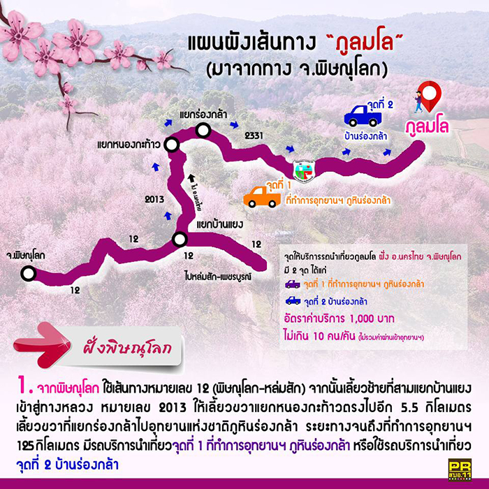 ภูลมโล 2569 การเดินทาง