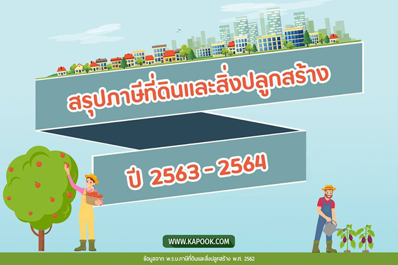 ภาษีที่ดิน