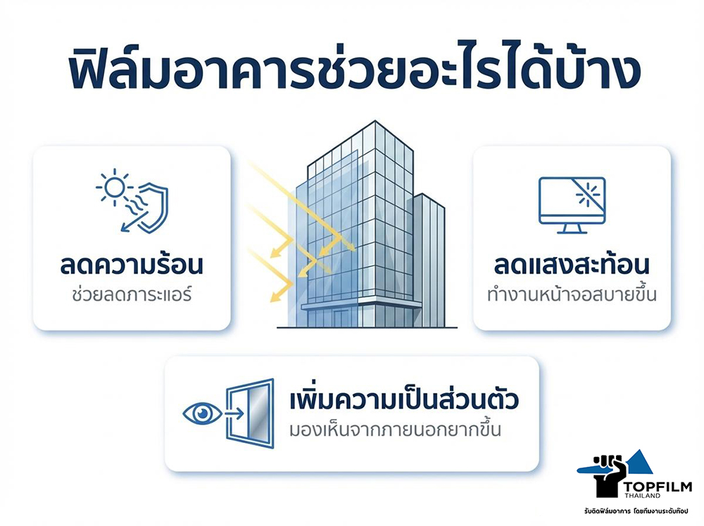 ฟิล์มอาคารช่วยอะไรได้บ้าง