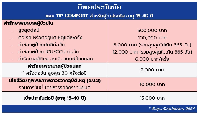 ทิพยประกันภัย