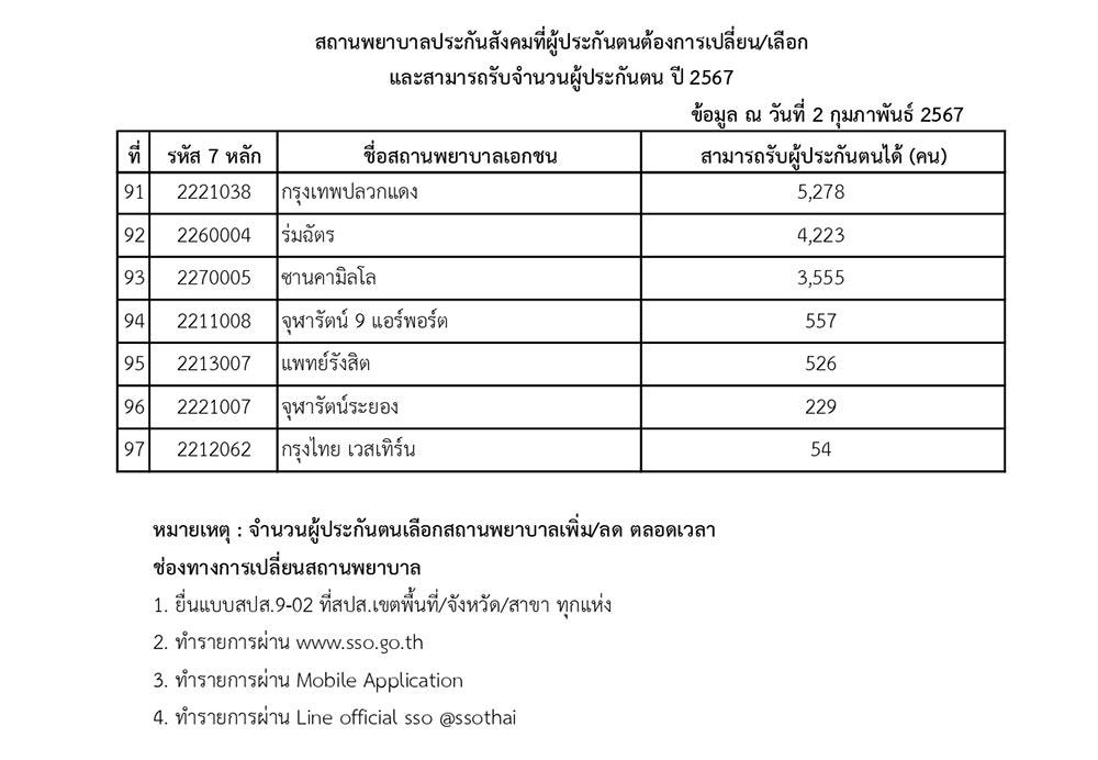 https://s359.kapook.com/pagebuilder/7f78525c-9bf3-425d-a24a-2ae8e2fa7610.jpg