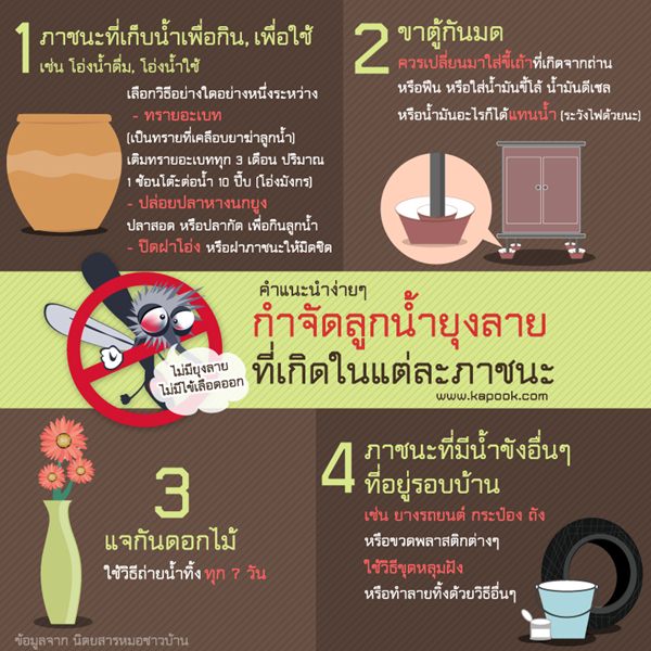 โรคที่เกิดจากยุง
