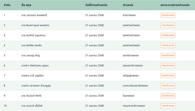 พรรคไทรวมพลัง