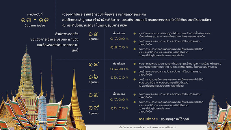 พระบรมมหาราชวัง-วัดพระแก้ว ปิดเข้าชมชั่วคราว