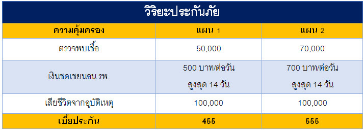 ประกันโควิด