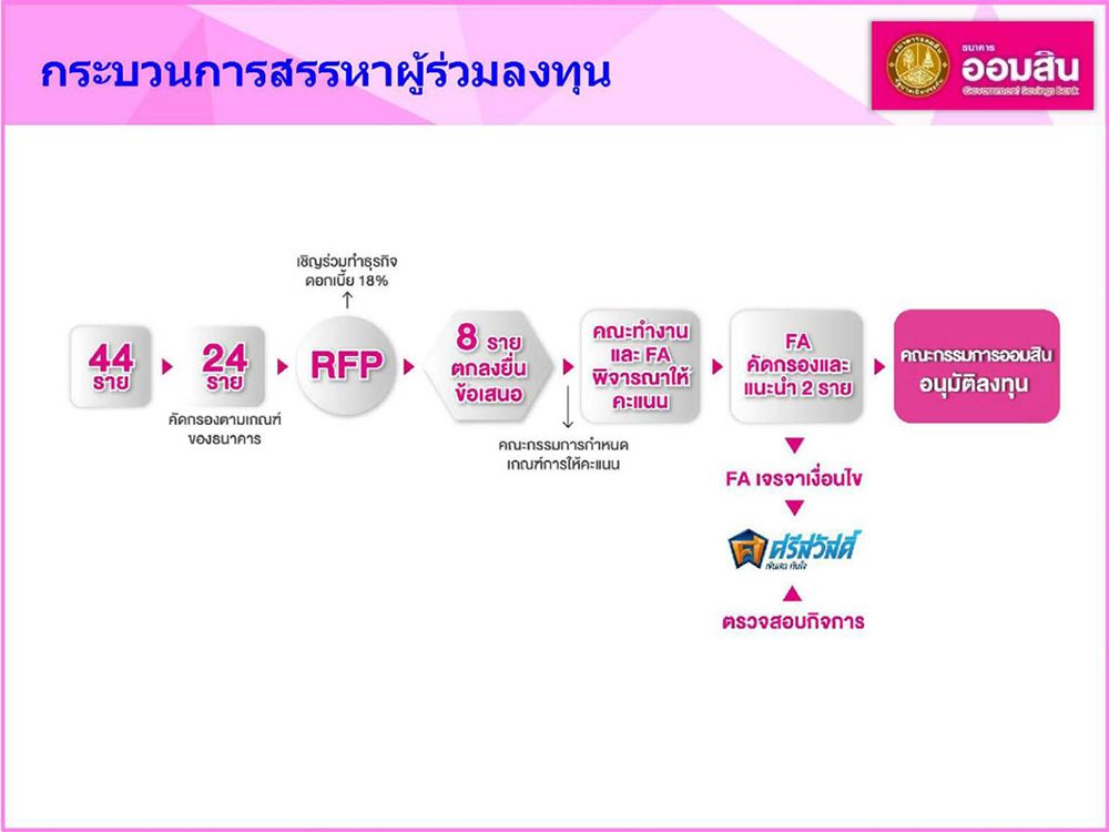 ออมสิน