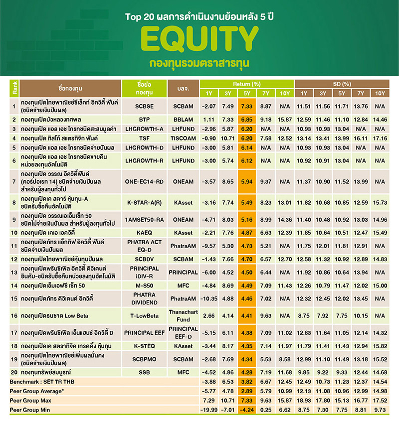 กองทุนรวม