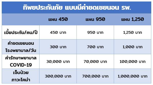 ประกันโควิด 19