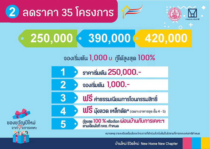 บ้านถูกทั่วไทย