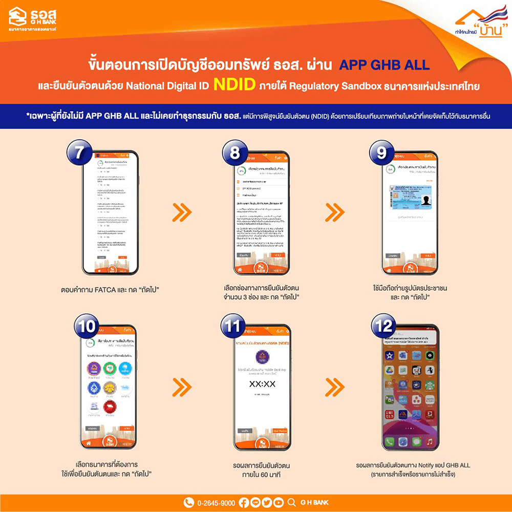 เงินฝาก GHB ALL Savings