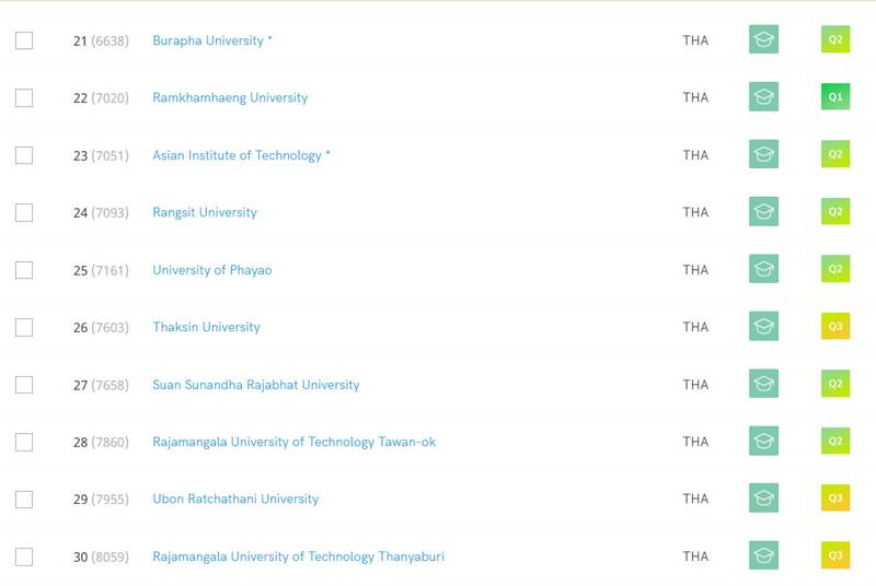 มหาวิทยาลัย