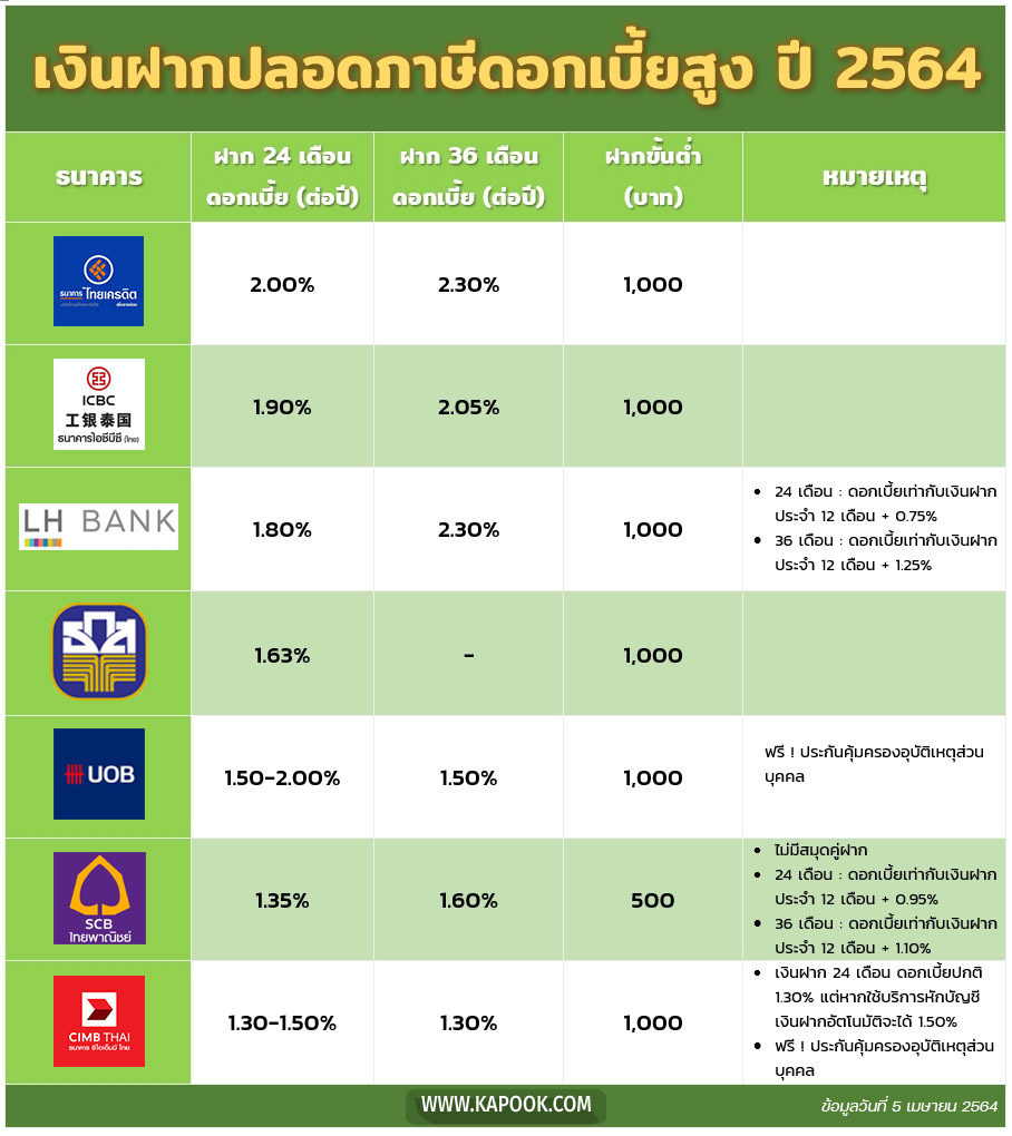เงินฝากปลอดภาษี