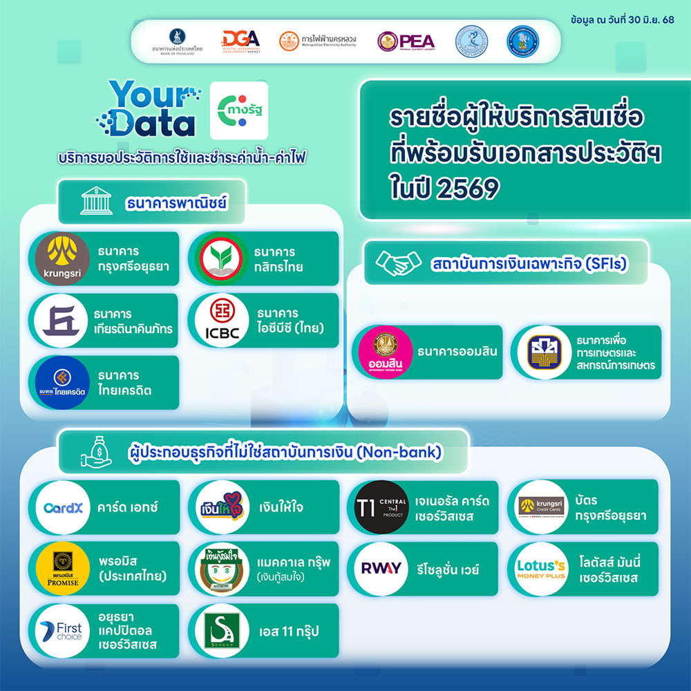 ขอสินเชื่อธนาคาร
