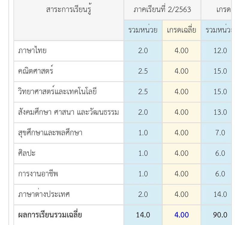 บุ๋ม ปนัดดา