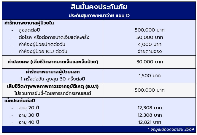 สินมั่นคงประกันภัย