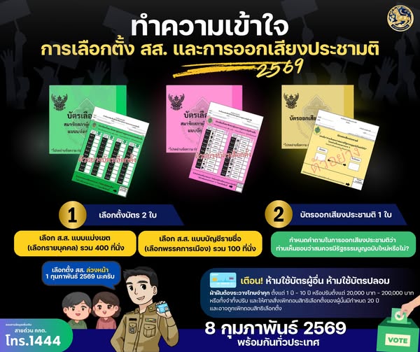 บัตรเลือกตั้ง 2569 มีกี่ใบ