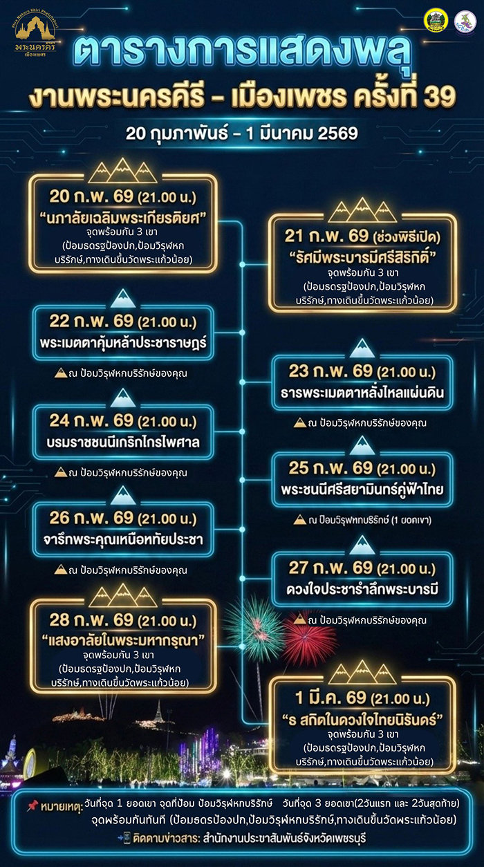 งานพระนครคีรี-เมืองเพชร 2569 ตารางแสดงพลุ