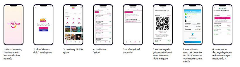 เที่ยวไทยคนละครึ่ง 2568 การใช้คูปองอาหาร/ท่องเที่ยว