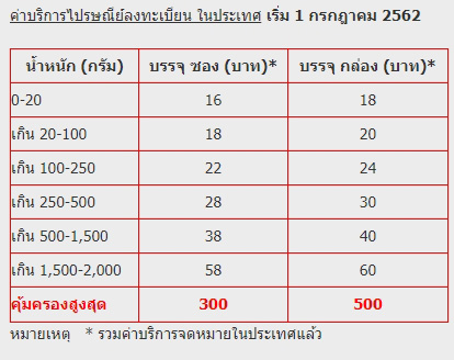 ไปรษณีย์