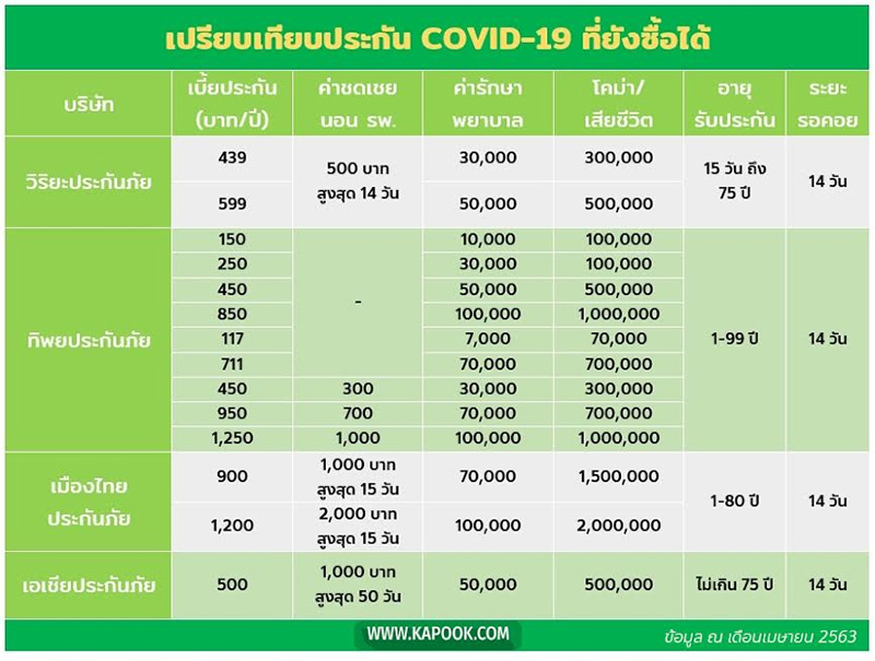 ประกันโควิด 19