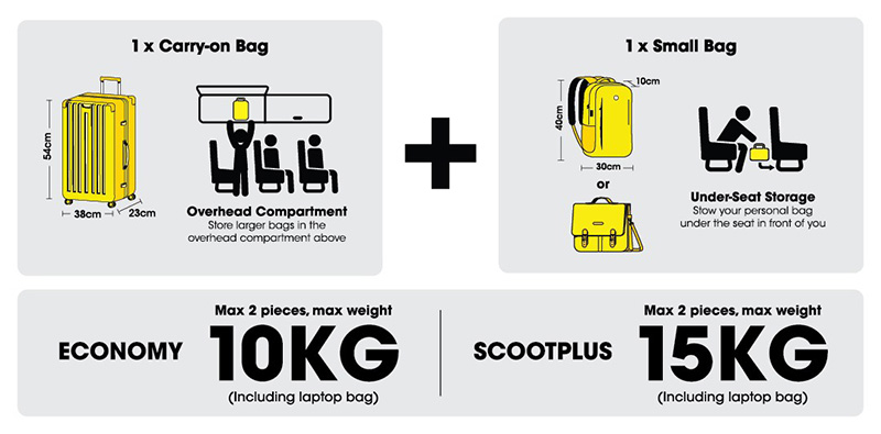 ขนาดกระเป๋าถือขึ้นเครื่อง Thai Lion Air