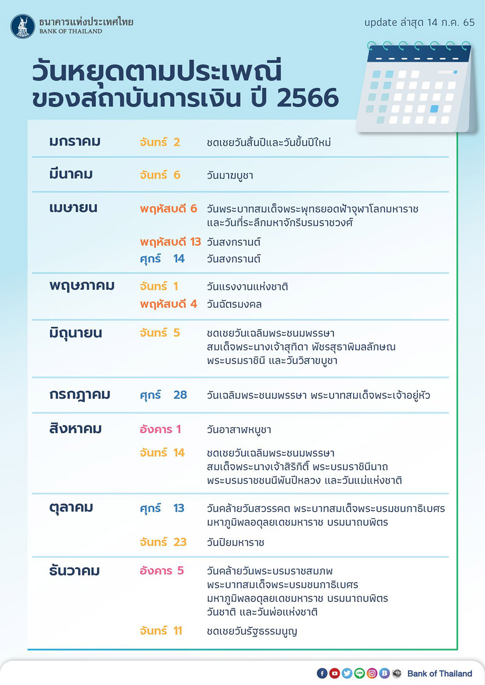 สถานการณ์ ทางเศรษฐกิจ สังคม และ การเมืองของประเทศไทยในปัจจุบัน 2567