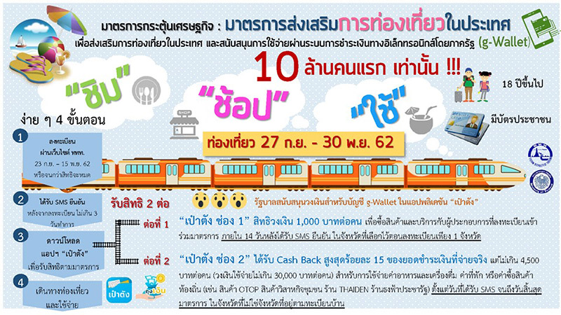 แจกเงินเที่ยว