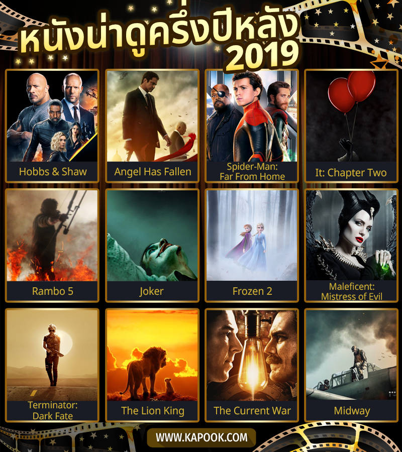 à¸à¸¥à¸à¸²à¸£à¸à¹à¸à¸«à¸²à¸£à¸¹à¸à¸ à¸²à¸à¸ªà¸³à¸«à¸£à¸±à¸ à¸«à¸à¸±à¸ 2019